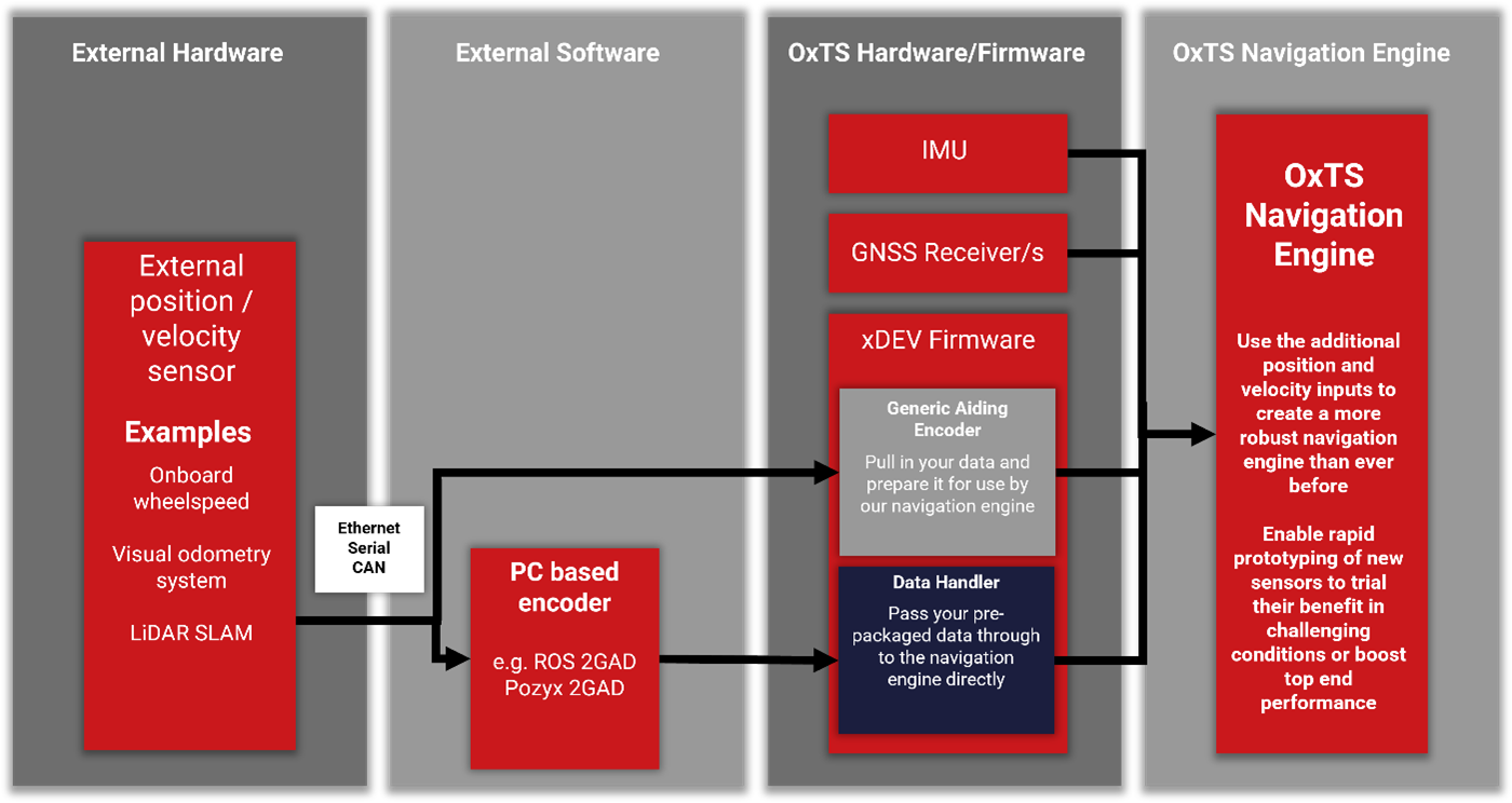 ../../_images/GAD_SDK_data_flow.png