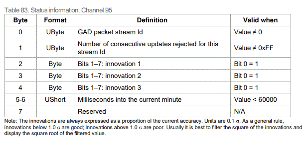 ../../_images/ncom-status-packet-95.gif